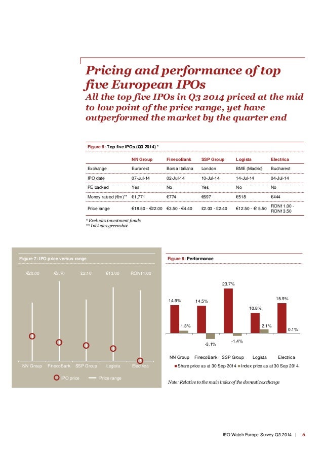 Ipo watch europe q3 2020