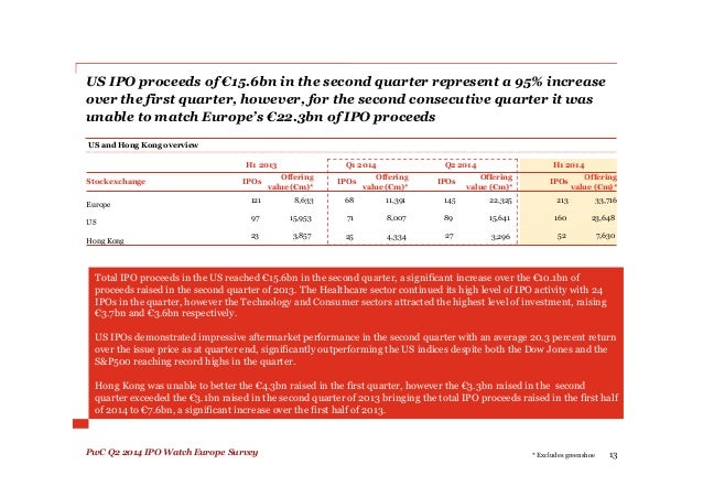 Ipo watch q2 2020