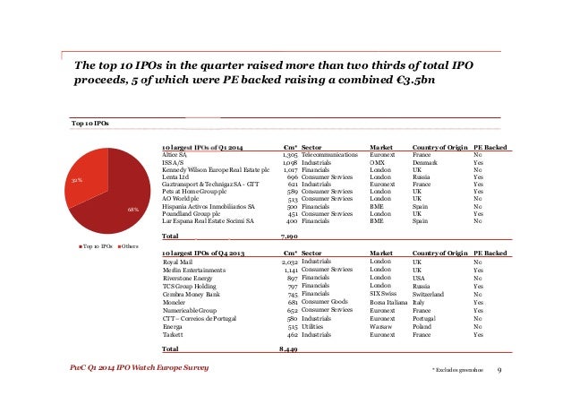 Best europe country for ipo