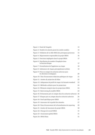PwC Enquête ORSA : états d’avancement du marché et cas pratiques	 | 35
Figure 1 : Panel de l’enquête	 13
Figure 2 : Nombre...