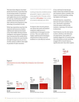 Figure 4 
Information security budget by company size (revenue) 
2013–2014 
9 Managing cyber risks in an interconnected world: Key findings from The Global State of Information Security® Survey 2015 
2014 
$10.8 
million 
2013 
$10.3 
million 
2014 
$3.0 
million 
2013 
$2.8 
2014 million 
$0.73 
million 
2013 
$0.92 
million 
Looking at security incidents across 
geographic regions, cybercrime is 
rising significantly in Europe, which 
reported a 41% jump in the number 
of incidents detected over 2013. 
To improve their security posture, 
one option that small and medium 
companies might pursue is 
consideration of managed security 
services. This can enable them to 
employ sophisticated technologies 
and processes to detect security 
incidents in a cost-effective manner. 
The lack of due diligence into third 
parties has become so prevalent that 
an increasing number of regulators 
now require assessment of partner 
and supply-chain security capabilities. 
To catch up, small businesses might 
consider outsourcing elements of 
their cybersecurity programs to take 
advantage of economies of scale. 
While big corporations may have the 
expertise and resources to build a 
sophisticated cybersecurity fusion 
center that enables sharing of threat 
intelligence and response techniques, 
that is not practical for smaller firms. 
But they can obtain the same benefits 
through managed security services. 
Another option to address risks might 
be purchase of cyber insurance. 
It very well may be that Europe 
leads in detecting incidents because 
the Continent reports a healthy 12% 
bump in security spending, among 
the highest of all regions. 
In North America, respondents 
detected 11% more incidents this 
year. Asia Pacific respondents 
seem less adept at discovering 
incidents, reporting a 5% increase 
in detections. 
South America was the only region 
to show a decline in the detection 
of compromises: The number of 
incidents dipped 9%. It’s worth noting 
that information security spending 
dropped 24% in South America, 
significantly more than other regions. 
Small 
Revenues less than $100 million 
Medium 
Revenues $100 million–$1 billion 
Large 
Revenues more than $1 billion 
 