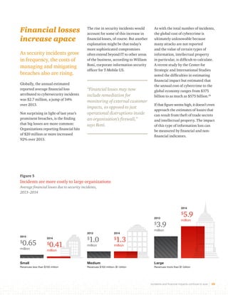 Incidents and financial impacts continue to soar 10 
Financial losses 
increase apace 
As security incidents grow 
in frequency, the costs of 
managing and mitigating 
breaches also are rising. 
Globally, the annual estimated 
reported average financial loss 
attributed to cybersecurity incidents 
was $2.7 million, a jump of 34% 
over 2013. 
Not surprising in light of last year’s 
prominent breaches, is the finding 
that big losses are more common: 
Organizations reporting financial hits 
of $20 million or more increased 
92% over 2013. 
The rise in security incidents would 
account for some of this increase in 
financial losses, of course. But another 
explanation might be that today’s 
more sophisticated compromises 
often extend beyond IT to other areas 
of the business, according to William 
Boni, corporate information security 
officer for T-Mobile US. 
“Financial losses may now 
include remediation for 
monitoring of external customer 
impacts, as opposed to just 
operational distruptions inside 
an organization’s firewall,” 
says Boni. 
Figure 5 
Incidents are more costly to large organizations 
Average financial losses due to security incidents, 
2013–2014 
As with the total number of incidents, 
the global cost of cybercrime is 
ultimately unknowable because 
many attacks are not reported 
and the value of certain types of 
information, intellectual property 
in particular, is difficult to calculate. 
A recent study by the Center for 
Strategic and International Studies 
noted the difficulties in estimating 
financial impact but estimated that 
the annual cost of cybercrime to the 
global economy ranges from $375 
billion to as much as $575 billion.26 
If that figure seems high, it doesn’t even 
approach the estimates of losses that 
can result from theft of trade secrets 
and intellectual property. The impact 
of this type of information loss can 
be measured by financial and non-financial 
indicators. 
2014 
$5.9 
million 
2013 
$3.9 
million 
2014 
$1.3 
million 
2013 
$1.0 
million 
2014 
$0.41 
million 
2013 
$0.65 
million 
Small 
Revenues less than $100 million 
Medium 
Revenues $100 million–$1 billion 
Large 
Revenues more than $1 billion 
 