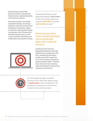 Using the World Bank’s annual 
global GDP estimate of $74.9 trillion 
in 2013, loss of trade secrets may 
range from $749 billion to as high 
as $2.2 trillion annually.28 
Measured across these 
vectors, financial damages 
can be significantly 
higher than traditional 
measures. 
Consider that the Center for 
Responsible Enterprise And Trade 
(CREATe.org), in conjunction with 
PwC, estimated that the impact 
of trade-secret theft ranges from 
1% to 3% of a nation’s annual gross 
domestic product (GDP).27 Potential 
losses seem even more menacing 
when the likelihood of cybersecurity 
compromise is factored in. 
Financial impact may include 
decreased revenues, disruption of 
business systems, regulatory penalties, 
and erosion of customers. 
Non-financial impact may include 
reputational damage, the pirating 
of products, diversion of research and 
development information, impacts 
to innovation, stolen product designs 
or prototypes, theft of business and 
manufacturing processes, as well 
as loss of sensitive information such 
as M&A plans and corporate strategy. 
In its 2014 global risk report, the World 
Economic Forum rated cyber attacks among 
its top five risks in terms of likelihood.29 The 
possibility of compromise is a threat that is 
not lost on many senior executives. 
11 Managing cyber risks in an interconnected world: Key findings from The Global State of Information Security® Survey 2015 
 