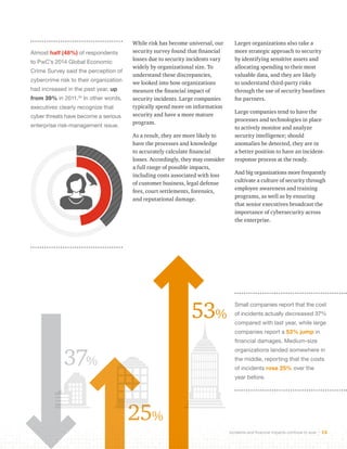 Incidents and financial impacts continue to soar 12 
Almost half (48%) of respondents 
to PwC’s 2014 Global Economic 
Crime Survey said the perception of 
cybercrime risk to their organization 
had increased in the past year, up 
from 39% in 2011.30 In other words, 
executives clearly recognize that 
cyber threats have become a serious 
enterprise risk-management issue. 
Larger organizations also take a 
more strategic approach to security 
by identifying sensitive assets and 
allocating spending to their most 
valuable data, and they are likely 
to understand third-party risks 
through the use of security baselines 
for partners. 
Large companies tend to have the 
processes and technologies in place 
to actively monitor and analyze 
security intelligence; should 
anomalies be detected, they are in 
a better position to have an incident-response 
process at the ready. 
And big organizations more frequently 
cultivate a culture of security through 
employee awareness and training 
programs, as well as by ensuring 
that senior executives broadcast the 
importance of cybersecurity across 
the enterprise. 
While risk has become universal, our 
security survey found that financial 
losses due to security incidents vary 
widely by organizational size. To 
understand these discrepancies, 
we looked into how organizations 
measure the financial impact of 
security incidents. Large companies 
typically spend more on information 
security and have a more mature 
program. 
As a result, they are more likely to 
have the processes and knowledge 
to accurately calculate financial 
losses. Accordingly, they may consider 
a full range of possible impacts, 
including costs associated with loss 
of customer business, legal defense 
fees, court settlements, forensics, 
and reputational damage. 
Small companies report that the cost 
of incidents actually decreased 37% 
compared with last year, while large 
companies report a 53% jump in 
financial damages. Medium-size 
organizations landed somewhere in 
the middle, reporting that the costs 
of incidents rose 25% over the 
year before. 
37% 
25% 
53% 
 