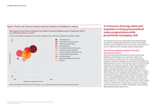 14 PwC Global FinTech Report
2.4 Insurers leverage data and
analytics to bring personalised
value propositions while
proac...