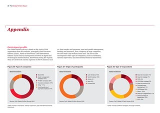 30 PwC Global FinTech Report
Appendix
Participant profile
Our Global FinTech survey is based on the views of 544
responden...