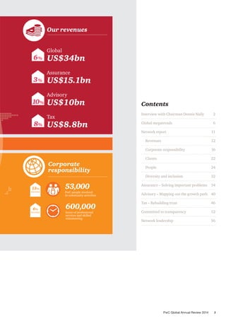 Rapport annuel PwC 2014 | PDF