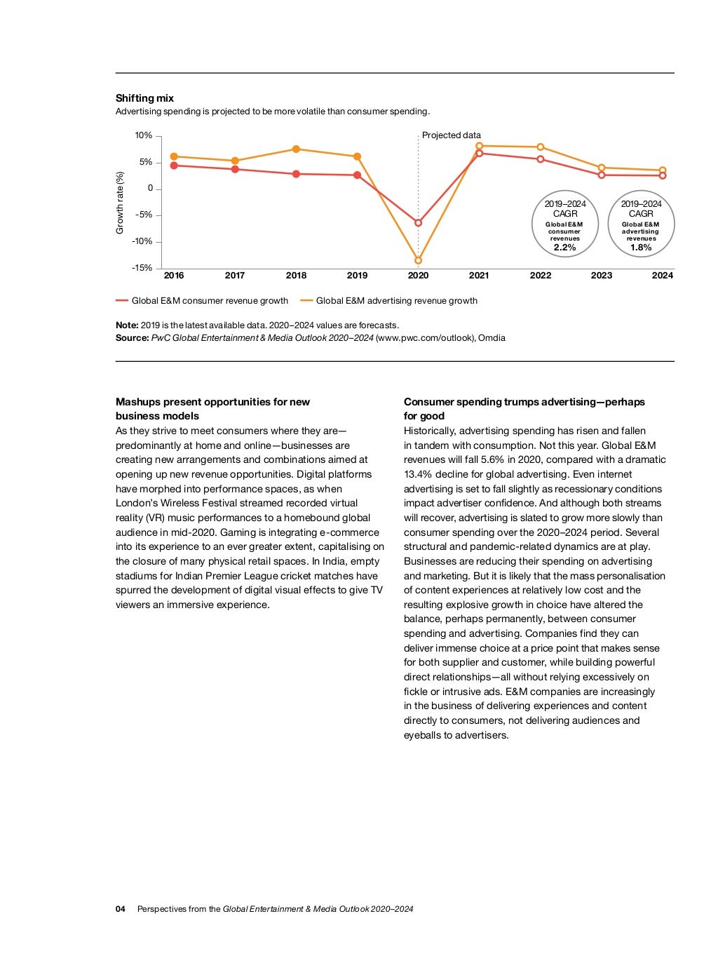 PWC Global Entertainment & Media Outlook 2020 2024