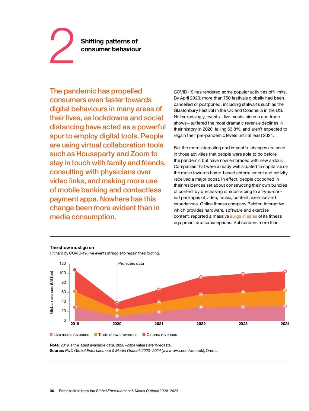 PWC Global Entertainment & Media Outlook 2020 2024