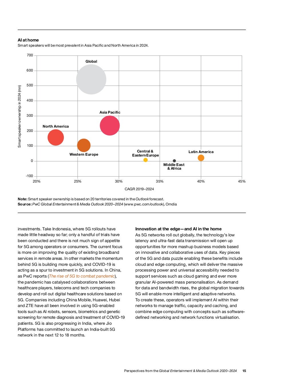 PWC Global Entertainment & Media Outlook 2020 2025