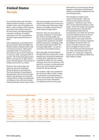 United States
Nevada

information as to the outcome. Beauty
pageants, award shows and financial
markets are possible candidates for the
new betting activity.

In its overall revenue mix, Nevada—
which includes Las Vegas, as well as
smaller centers such as Laughlin and
Reno—relies on players from overseas
more than other casinos in the US.
For this reason, the improved global
economic conditions, in tandem
with those in the US, contributed to
Nevada’s improved performance in
2010.
After slumping by a cumulative 20.2
percent between 2007 and 2009, the
Nevada market steadied in 2010 with
a 0.1 percent increase. Table games
rebounded with a 6.1 percent rise,
the decline in slot revenues slowed to
2.7 percent, while card games fell 7.5
percent. The momentum generated in
2010 is carrying over in 2011 and we
project that the market will increase by
2.8 percent for 2011 as a whole.
However, the recovery does not
signal an end to the challenges
facing all operators and segments.
The steel skeletons of uncompleted
developments still scar the Las Vegas
skyline, and operators are facing the
residual effects of high unemployment
in California. Also, the most recently
released gaming revenue reports show

that baccarat games account for over
42 percent of table game revenues on
the Las Vegas strip, indicating a high
reliance on volatile revenues from a
small number of high rollers.
However, there are some signs of
resurgent confidence in the market.
One of the most high profile was
Caesar Entertainment’s confirmation
in August 2011 of plans for the $550
million Linq project, including a 550foot observation wheel called “The
Las Vegas High Roller”, as well as a
restaurant-entertainment district.
More generally, having navigated
through 2010 in survival mode, many
operators are facing debt repayments
in 2014–2015, meaning they remain
compelled to follow the cost-cutting
measures of the last several years. The
search for revenues is seeing operators
look at new and innovative games to
refresh the Nevada offering.

The emergence of major resort
casinos in Asia Pacific—often (as
in Macau) operated by US-based
companies—will divert some of the
US’s overseas-derived business to that
region. As the US’s major international
casino gaming center, Nevada will
be disproportionately affected.
Consequently, even when the economy
returns to healthy growth, we do not
expect Nevada to record increases
comparable to prior gains achieved
during periods of economic expansion.
Accordingly, during the 2012–15
period we project annual revenue
gains averaging 4.9 percent each
year. For the five-year forecast period
as a whole, the Nevada market will
increase at a 4.5 percent compound
annual rate to $13 billion in 2015 from
$10.4 billion in 2010.

For example, under new regulations
that went into effect in 2011, casinos
are permitted to provide betting on
events and contests other than sports,
so long as the events themselves
are regulated and no one has prior

Nevada casino gaming revenue (US$ millions)
2006

2007

2008

2009

2010

2011

2012

2013

2014

2015

8,306

8,451

7,736

6,823

6,637

6,750

6,920

7,160

7,520

7,900

6.9

1.7

–8.5

–11.8

–2.7

1.7

2.5

3.5

5.0

5.1

4,316

4,398

3,707

3,424

3,633

3,830

4,100

4,375

4,650

4,930

11.2

1.9

–15.7

–7.6

6.1

5.4

7.0

6.7

6.3

6.0

Card games

161

168

156

146

135

120

115

117

120

125

% Change

15.0

4.3

–7.1

–6.4

–7.5

–11.1

–4.2

1.7

2.6

4.2

12,783

13,017

11,599

10,393

10,405

10,700

11,135

11,652

12,290

12,955

8.4

1.8

–10.9

–10.4

0.1

2.8

4.1

4.6

5.5

2011–15
CAGR

5.4

Slots
% Change

Table games
% Change

Casino total
% Change

3.5

6.3

–1.5

4.5

Sources: Nevada Gaming Commission, PricewaterhouseCoopers LLP, Wilkofsky Gruen Associates	

Part I: Casino gaming

Global Gaming Outlook

9

 