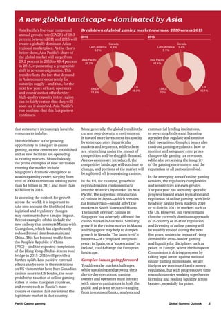 A new global landscape – dominated by Asia
Asia Pacific’s five-year compound
annual growth rate (CAGR) of 18.3
percent between 2011 and 2015 will
create a globally dominant Asian
regional marketplace. As the charts
below show, Asia Pacific’s share of
the global market will surge from
29.2 percent in 2010 to 43.4 percent
in 2015, representing a geographic
shift in revenue origination. This
trend reflects the fact that demand
in Asian countries currently far
outstrips supply—and that, for the
next few years at least, operators
and countries that offer further
high-quality capacity in the region
can be fairly certain that they will
soon see it absorbed. Asia Pacific’s
rise confirms that this fact pattern
continues.

that consumers increasingly have the
resources to indulge.
The third factor is the growing
opportunity to take part in casino
gaming, as new centers are established
and as new facilities are opened up
in existing markets. Most obviously,
the prime examples of new territories
entering the market include
Singapore’s dramatic emergence as
a casino gaming center, surging from
zero in 2009 to revenues totaling more
than $4 billion in 2011 and more than
$7 billion in 2015.
In assessing the outlook for growth
across the world, it is important to
take into account the likelihood that
logistical and regulatory changes
may continue to have a major impact.
Recent examples of this include the
new railway that connects Macau with
Guangzhou, which has significantly
reduced travel time from mainland
China. This has boosted traffic from
the People’s Republic of China
(PRC)—and the expected completion
of the Hong Kong-Zhuhai-Macau road
bridge in 2015–2016 will provide a
further uplift. Less positive external
effects can be seen in the restrictions
on US visitors that have hurt Canadian
casinos near the US border, the nearprohibitive taxation of online gaming
stakes in some European countries,
and events such as Russia’s massclosure of casinos that devastated the
legitimate market in that country.
Part I: Casino gaming

Breakdown of global gaming market revenues, 2010 versus 2015
2010

2015
Latin America
3.2%

Canada
4.9%

Latin America
3.1%

Asia Pacific
29.2%

EMEA
13.9%

Canada
3.4%

Asia Pacific
43.4%

US
48.9%

More generally, the global trend in the
current post-downturn environment
is toward more investment in capacity
by some operators in particular
markets and segments, while others
are retrenching under the impact of
competition and/or sluggish demand.
As new casinos are introduced, the
competitive landscape will continue to
change, and portions of the market will
be siphoned off from existing casinos.
In the US, for example, growth in
regional casinos continues to cut
into the Atlantic City market. In Asia
Pacific, the suggested introduction
of casinos in Japan—which remains
far from certain—would affect the
markets in South Korea and Macau.
The launch of resort casinos in
Singapore has adversely affected the
casino market in Australia. Similarly,
growth in the casino market in Macau
and Singapore may help to dampen
growth in Nevada. The launch—if it
happens—of a proposed integrated
resort in Spain, or a “supercasino” in
Ireland, could change the European
landscape.
Complex issues going forward
To address the market challenges
while sustaining and growing their
day-to-day operations, gaming
owners and operators must interact
with many organizations in both the
public and private sectors—ranging
from investment banks, analysts and

EMEA
10%

US
40.1%

commercial lending institutions,
to governing bodies and licensing
agencies that regulate and monitor
their operations. Complex issues also
confront gaming regulators: how to
monitor and safeguard enterprises
that provide gaming tax revenues,
while also preserving the integrity
of the gaming environment and the
reputation of all parties involved.
In the emerging area of online gaming
services, the regulatory complexities
and sensitivities are even greater.
The past year has seen only sporadic
progress toward wider legislation and
regulation of online gaming, with little
headway having been made in 2010
or to date in 2011 in markets such as
the US. However, our view remains
that the currently dominant approach
of in-country or in-state regulation
and licensing of online gaming will
be steadily eroded during the next
five years, under the impact of rising
demand for cross-border gaming
and liquidity for disciplines such as
poker. In Europe, where the European
Commission is driving progress by
taking legal action against national
online gaming monopolies, we are
likely to see continued local country
regulation, but with progress over time
toward countries working together on
licensing and pooling liquidity across
borders, especially for poker.

Global Gaming Outlook

5

 