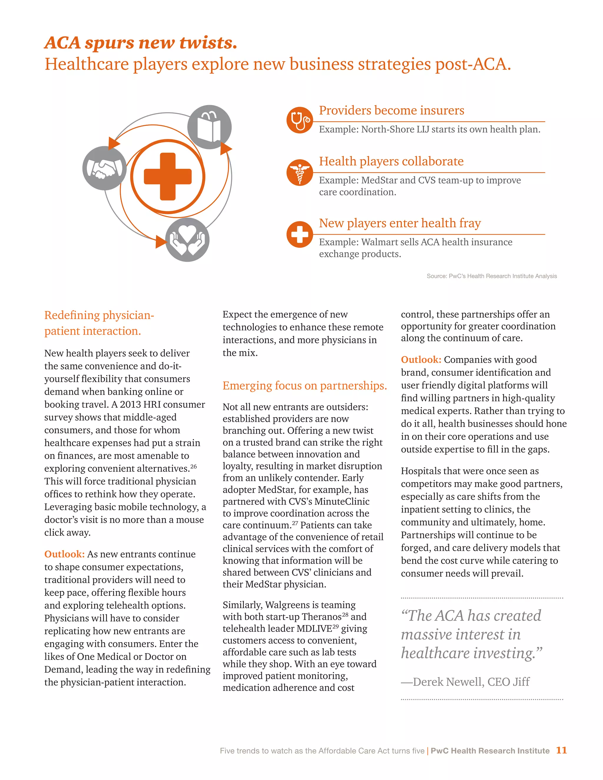 11Five trends to watch as the Affordable Care Act turns five | PwC Health Research Institute
Redefining physician-
patient interaction.
New health players seek to deliver
the same convenience and do-it-
yourself flexibility that consumers
demand when banking online or
booking travel. A 2013 HRI consumer
survey shows that middle-aged
consumers, and those for whom
healthcare expenses had put a strain
on finances, are most amenable to
exploring convenient alternatives.26
This will force traditional physician
offices to rethink how they operate.
Leveraging basic mobile technology, a
doctor’s visit is no more than a mouse
click away.
Outlook: As new entrants continue
to shape consumer expectations,
traditional providers will need to
keep pace, offering flexible hours
and exploring telehealth options.
Physicians will have to consider
replicating how new entrants are
engaging with consumers. Enter the
likes of One Medical or Doctor on
Demand, leading the way in redefining
the physician-patient interaction.
“The ACA has created
massive interest in
healthcare investing.”
—Derek Newell, CEO Jiff
ACA spurs new twists.
Healthcare players explore new business strategies post-ACA.
Providers become insurers
Example: North-Shore LIJ starts its own health plan.
Example: MedStar and CVS team-up to improve
care coordination.
Health players collaborate
Example: Walmart sells ACA health insurance
exchange products.
New players enter health fray
Source: PwC’s Health Research Institute Analysis
Expect the emergence of new
technologies to enhance these remote
interactions, and more physicians in
the mix.
Emerging focus on partnerships.
Not all new entrants are outsiders:
established providers are now
branching out. Offering a new twist
on a trusted brand can strike the right
balance between innovation and
loyalty, resulting in market disruption
from an unlikely contender. Early
adopter MedStar, for example, has
partnered with CVS’s MinuteClinic
to improve coordination across the
care continuum.27
Patients can take
advantage of the convenience of retail
clinical services with the comfort of
knowing that information will be
shared between CVS’ clinicians and
their MedStar physician.
Similarly, Walgreens is teaming
with both start-up Theranos 28
and
telehealth leader MDLIVE 29
giving
customers access to convenient,
affordable care such as lab tests
while they shop. With an eye toward
improved patient monitoring,
medication adherence and cost
control, these partnerships offer an
opportunity for greater coordination
along the continuum of care.
Outlook: Companies with good
brand, consumer identification and
user friendly digital platforms will
find willing partners in high-quality
medical experts. Rather than trying to
do it all, health businesses should hone
in on their core operations and use
outside expertise to fill in the gaps.
Hospitals that were once seen as
competitors may make good partners,
especially as care shifts from the
inpatient setting to clinics, the
community and ultimately, home.
Partnerships will continue to be
forged, and care delivery models that
bend the cost curve while catering to
consumer needs will prevail.
 