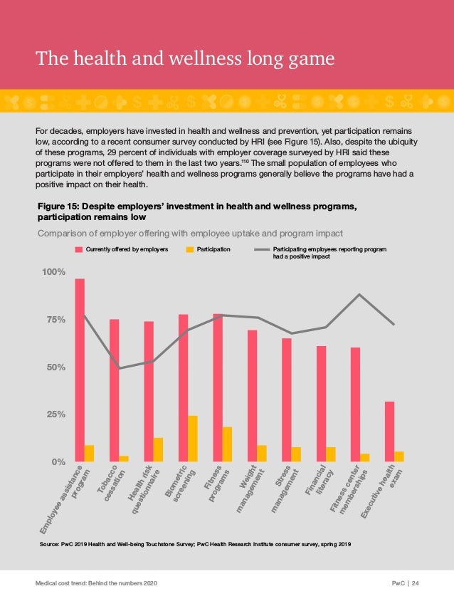Medical cost trend Behind the numbers 2020