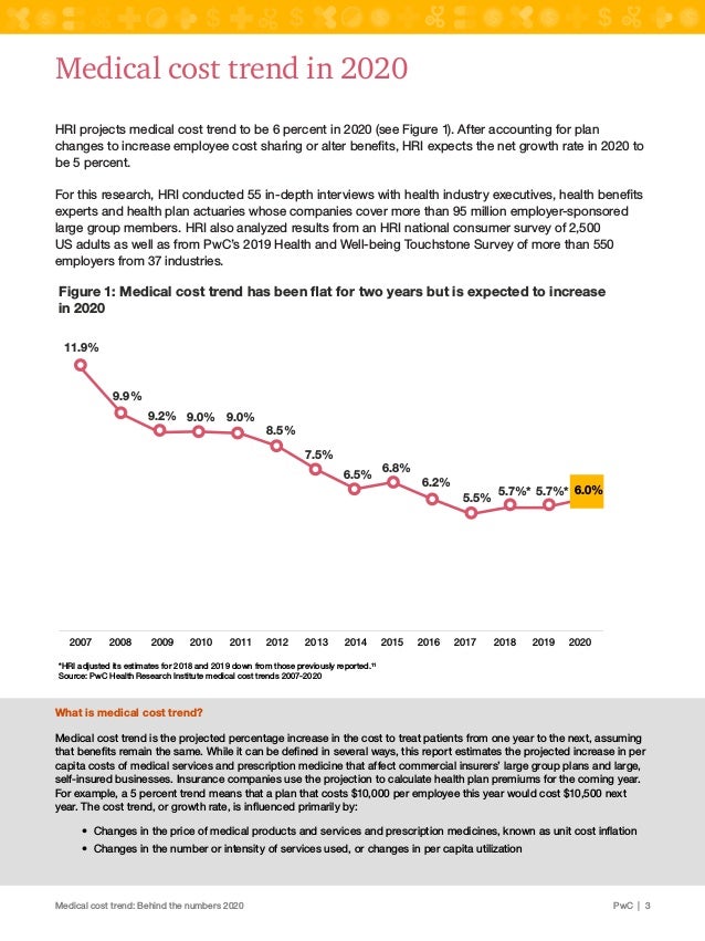 Medical cost trend Behind the numbers 2020