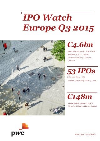 IPO Watch
Europe Q3 2015
www.pwc.co.uk/deals
€4.6bn
IPO proceeds raised in Q3 2015 (excl.
greenshoe) (Q3 14 - €6.6 bn)
€35.7bn in YTD 2015 (YTD 14 -
€40.3bn)
53 IPOs
in Q3 2015 (Q3 14 – 76)
258 IPOs in YTD 2015 (YTD 14 – 290)
€148m
average offering value for Q3 2015
€217m for YTD 2015 (YTD 14- €206m)
 