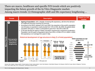 IVD-market-trends are mentioned well with data | PDF
