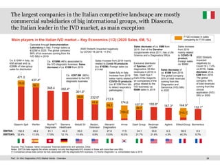 IVD-market-trends are mentioned well with data | PDF