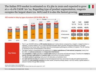 IVD-market-trends are mentioned well with data | PDF