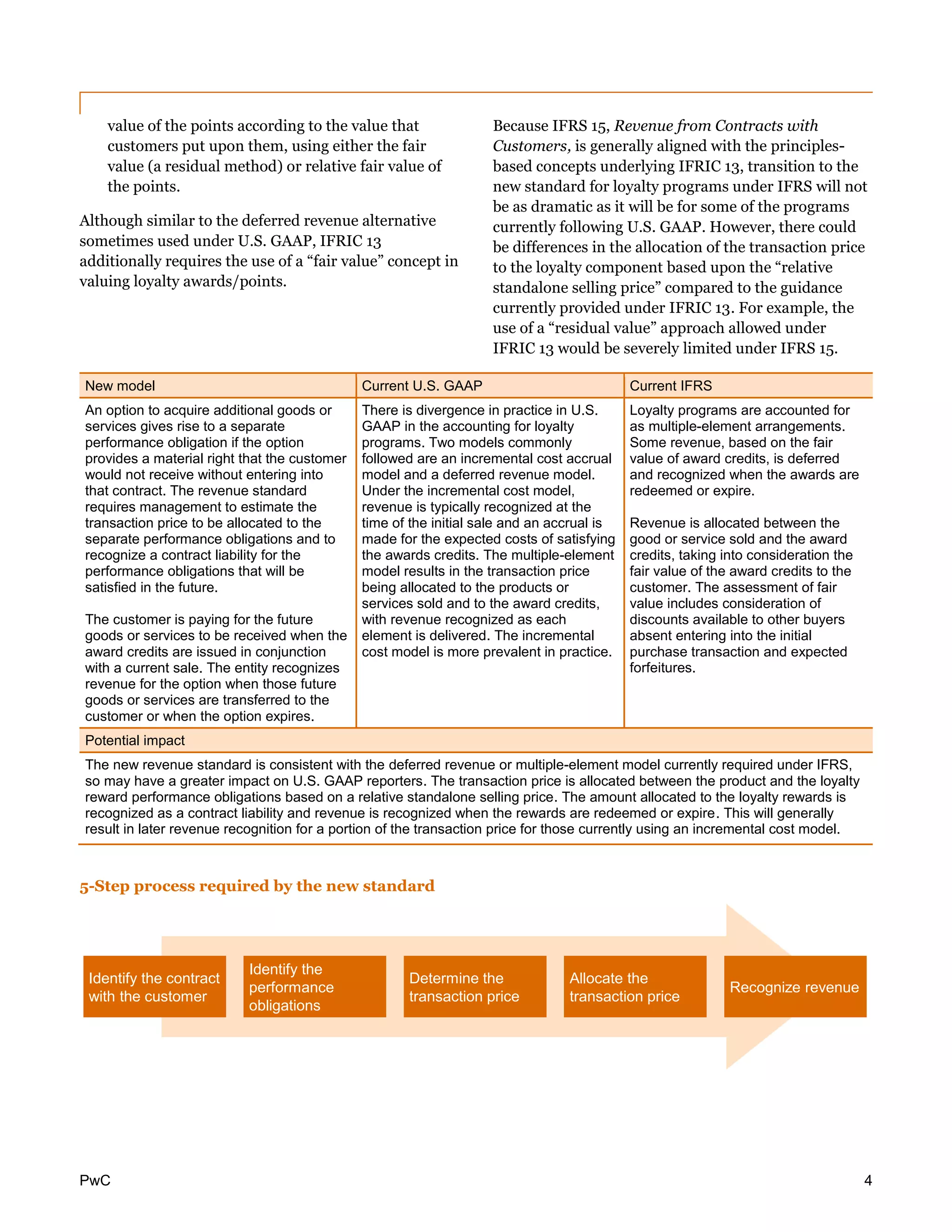 PwC 4
value of the points according to the value that
customers put upon them, using either the fair
value (a residual method) or relative fair value of
the points.
Although similar to the deferred revenue alternative
sometimes used under U.S. GAAP, IFRIC 13
additionally requires the use of a “fair value” concept in
valuing loyalty awards/points.
Because IFRS 15, Revenue from Contracts with
Customers, is generally aligned with the principles-
based concepts underlying IFRIC 13, transition to the
new standard for loyalty programs under IFRS will not
be as dramatic as it will be for some of the programs
currently following U.S. GAAP. However, there could
be differences in the allocation of the transaction price
to the loyalty component based upon the “relative
standalone selling price” compared to the guidance
currently provided under IFRIC 13. For example, the
use of a “residual value” approach allowed under
IFRIC 13 would be severely limited under IFRS 15.
New model Current U.S. GAAP Current IFRS
An option to acquire additional goods or
services gives rise to a separate
performance obligation if the option
provides a material right that the customer
would not receive without entering into
that contract. The revenue standard
requires management to estimate the
transaction price to be allocated to the
separate performance obligations and to
recognize a contract liability for the
performance obligations that will be
satisfied in the future.
The customer is paying for the future
goods or services to be received when the
award credits are issued in conjunction
with a current sale. The entity recognizes
revenue for the option when those future
goods or services are transferred to the
customer or when the option expires.
There is divergence in practice in U.S.
GAAP in the accounting for loyalty
programs. Two models commonly
followed are an incremental cost accrual
model and a deferred revenue model.
Under the incremental cost model,
revenue is typically recognized at the
time of the initial sale and an accrual is
made for the expected costs of satisfying
the awards credits. The multiple-element
model results in the transaction price
being allocated to the products or
services sold and to the award credits,
with revenue recognized as each
element is delivered. The incremental
cost model is more prevalent in practice.
Loyalty programs are accounted for
as multiple-element arrangements.
Some revenue, based on the fair
value of award credits, is deferred
and recognized when the awards are
redeemed or expire.
Revenue is allocated between the
good or service sold and the award
credits, taking into consideration the
fair value of the award credits to the
customer. The assessment of fair
value includes consideration of
discounts available to other buyers
absent entering into the initial
purchase transaction and expected
forfeitures.
Potential impact
The new revenue standard is consistent with the deferred revenue or multiple-element model currently required under IFRS,
so may have a greater impact on U.S. GAAP reporters. The transaction price is allocated between the product and the loyalty
reward performance obligations based on a relative standalone selling price. The amount allocated to the loyalty rewards is
recognized as a contract liability and revenue is recognized when the rewards are redeemed or expire. This will generally
result in later revenue recognition for a portion of the transaction price for those currently using an incremental cost model.
5-Step process required by the new standard
Identify the contract
with the customer
Identify the
performance
obligations
Determine the
transaction price
Allocate the
transaction price
Recognize revenue
 