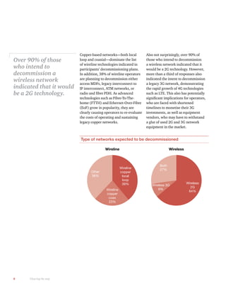 8 Clearing the way
Over 90% of those
who intend to
decommission a
wireless network
indicated that it would
be a 2G technology.
Type of networks expected to be decommissioned
Other
38%
Wireline
copper
local
loop
39% Wireless
2G
64%
Wireless 3G
9%
Both
27%
Wireline
copper
coax
23%
Wireline Wireless
Copper-based networks—both local
loop and coaxial—dominate the list
of wireline technologies indicated in
participants’ decommissioning plans.
In addition, 38% of wireline operators
are planning to decommission either
access MDFs, legacy interconnect to
IP interconnect, ATM networks, or
technologies such as Fibre-To-The-
(EoF) grow in popularity, they are
clearly causing operators to re-evaluate
the costs of operating and sustaining
legacy copper networks.
Also not surprisingly, over 90% of
those who intend to decommission
a wireless network indicated that it
more than a third of responses also
indicated the intent to decommission
a legacy 3G network, demonstrating
the rapid growth of 4G technologies
who are faced with shortened
timelines to monetise their 3G
investments, as well as equipment
vendors, who may have to withstand
a glut of used 2G and 3G network
equipment in the market.
 