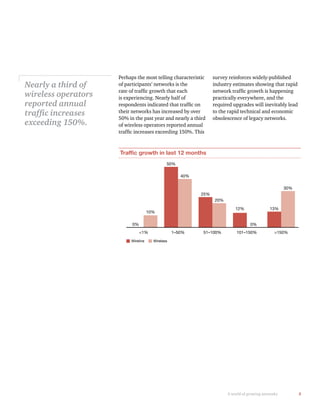 5
Traffic growth in last 12 months
0%
<1%
Wireline
1–50% 51–100% 101–150% >150%
10%
50%
40%
25%
20%
12%
0%
13%
30%
Wireless
Perhaps the most telling characteristic
of participants’ networks is the
is experiencing. Nearly half of
their networks has increased by over
50% in the past year and nearly a third
of wireless operators reported annual
survey reinforces widely-published
industry estimates showing that rapid
practically everywhere, and the
required upgrades will inevitably lead
to the rapid technical and economic
Nearly a third of
wireless operators
reported annual
exceeding 150%.
A world of growing networks
 
