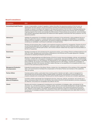 Pwc our-focus-on-audit-quality | PDF