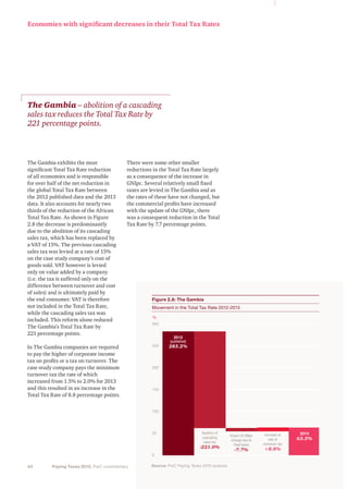 45 Paying Taxes 2015. PwC commentary
The Gambia exhibits the most
significant Total Tax Rate reduction
of all economies and is responsible
for over half of the net reduction in
the global Total Tax Rate between
the 2012 published data and the 2013
data. It also accounts for nearly two
thirds of the reduction of the African
Total Tax Rate. As shown in Figure
2.8 the decrease is predominantly
due to the abolition of its cascading
sales tax, which has been replaced by
a VAT of 15%. The previous cascading
sales tax was levied at a rate of 15%
on the case study company’s cost of
goods sold. VAT however is levied
only on value added by a company
(i.e. the tax is suffered only on the
difference between turnover and cost
of sales) and is ultimately paid by
the end consumer. VAT is therefore
not included in the Total Tax Rate,
while the cascading sales tax was
included. This reform alone reduced
The Gambia’s Total Tax Rate by
221 percentage points.
In The Gambia companies are required
to pay the higher of corporate income
tax on profits or a tax on turnover. The
case study company pays the minimum
turnover tax the rate of which
increased from 1.5% to 2.0% for 2013
and this resulted in an increase in the
Total Tax Rate of 8.8 percentage points.
The Gambia – abolition of a cascading
sales tax reduces the Total Tax Rate by
221 percentage points.
Figure 2.8: The Gambia
Movement in the Total Tax Rate 2012-2013
Impact of GNIpc
change due to
ﬁxed taxes
-7.7%
300
250
200
150
100
20
0
%
Abolition of
cascading
sales tax
-221.0%
Increase of
rate of
minimum tax
+8.8%
2013
63.3%
2012
(published)
283.2%
Source: PwC Paying Taxes 2015 analysis	
Economies with significant decreases in their Total Tax Rates
There were some other smaller
reductions in the Total Tax Rate largely
as a consequence of the increase in
GNIpc. Several relatively small fixed
taxes are levied in The Gambia and as
the rates of these have not changed, but
the commercial profits have increased
with the update of the GNIpc, there
was a consequent reduction in the Total
Tax Rate by 7.7 percentage points.
 