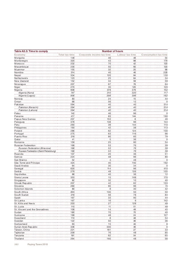 Pwc Paying Taxes 2015
