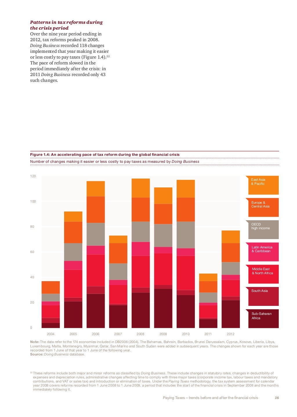 Pwc Paying Taxes 2015