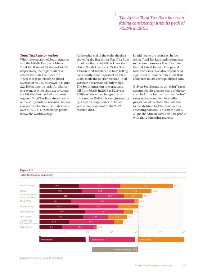 Pwc Paying Taxes 2015