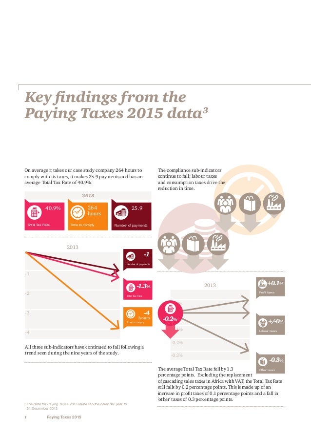Pwc Paying Taxes 2015 Pwc Paying Taxes 2015