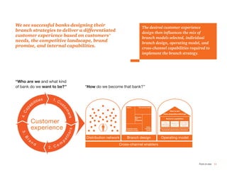 Rebooting the branch: Branch strategy in a multi-channel, global ...