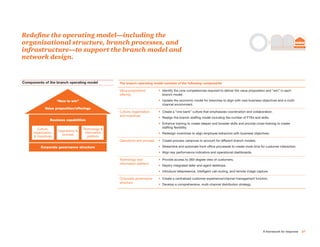 Rebooting the branch: Branch strategy in a multi-channel, global ...