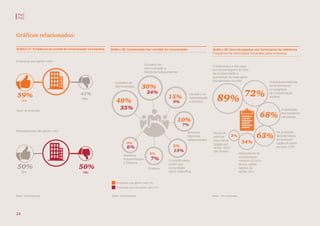 Gráficos relacionados:
Gráfico 27: Existência de comitê de remuneração na empresa Gráfico 28: Composição dos comitês de remuneração
Empresas que geram valor
Base: 34 empresas
Base: 109 empresas Base: 143 empresas Base: 143 empresas
Não
41%
Sim
59%
Não
50%
Sim
50%
Empresas que não geram valor
Conselho de
Administração
Conselho de
Administração e
Membros Independentes
Conselho de
Administração
e Diretoria
Somente
Membros
Independentes
O comitê existe,
porém sua
composição
não é específica
Diretoria
Membros
Independentes
e Diretoria
40%
30%
15%
9%
5%
0%
0%
10%
7%
13%
7%
6%
35%
24%
Empresas que não geram valor (%)
Empresas que geram valor (%)
Gráfico 29: Itens divulgados nos formulários de referência
Frequência de informações fornecidas pelas empresas
Indicadores/métricas
de performance
no programa
de compensação
variável
As principais
características
de qualquer
opção de plano
de ação (ILP)
A descrição
dos benefícios
oferecidos
Níveis de
prêmios
para metas
(pagas por
atingir 100%
das metas)
Mecanismos de
compensação
variável (% lucro,
bonus, ações,
opções de
ações, etc.)
O potencial e o Mix pago
(em porcentagem) do total
da compensação e
quantidade de cada parte
representada no total
72%
68%
63%
34%
3%
89%
PwC
FVG
24
 