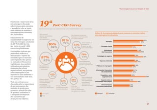 Finalmente é importante levar
em conta que a discussão
sobre remuneração executiva
e geração de valor se insere
num contexto de negócios e
com expectativas crescentes
dos stakeholders.
Este aumento de
complexidade e exigências foi
uma das principais conclusões
da 19ª PwC CEO Survey,
que ouviu cerca de 1.400
executivos globalmente.
Eles também indicam que
pretendem melhorar a
mensuração e reporte de
resultados para o mercado,
contemplando não apenas
os indicadores financeiros
tradicionais, mas também
indicadores estratégicos,
elementos da cultura
organizacional, sua postura
como empregador e seu
impacto no meio ambiente e
nas comunidades onde atua.
Ver gráfico 30.
Tudo isto reforça nossa
discussão sobre a importância
do aprimoramento dos
modelos de gestão para
garantir a geração de valor
de maneira sustentável e
a adequada recompensa
dos executivos que
alcançam esse objetivo.
Nós devemos
atender necessidades
mais amplas
dos stakeholders
Nós priorizamos
rentabilidade de
longo prazo
Nós tratamos de assuntos
financeiros e não financeiros
em nossos relatórios
Nosso objetivo é
centrado na
criação de valor
para stakeholders
Responsabilidade
corporativa faz parte
de tudo o que fazemos
Bons profissionais
preferem trabalhar
para organizações
que possuem
valores sociais
alinhados aos seusCriar valor
para um gama
maior de stakeholders
nos ajuda a ser rentáveis
Nossos
investidores buscam
investimentos éticos
Nossos clientes
buscam relacionamento
com organizações
que atendem
necessidades mais
amplas dos stakeholders
Hoje
Em 5 anos
87%
85%
81%
72%
70%
67%
55%
71%
67%
64%
59%
52%45%
37%
44%
27%
82%
84%
Demonstrou que as expectativas dos stakeholders são crescentes.
19a
PwC CEO Survey
Demonstrações
financeiras tradicionais
Impacto sobre as
comunidades mais amplas
Propósito e valor
organizacional
Informações financeiras
não-estatutárias
Práticas do empregado
Impacto ambiental
Estratégia do negócio
Indicadores
não-financeiros
Principais riscos
Inovação
Mensurar Comunicar
Gráfico 30: As empresas globais buscam mensurar e comunicar melhor
uma ampla gama de indicadores
30%
30%
30%
33%
37%
39%
39%
44%
44%
44%
50%
53%
54%
55%
59%
48%
35%
35%
35%
39%
Remuneração Executiva e Geração de Valor
27
 