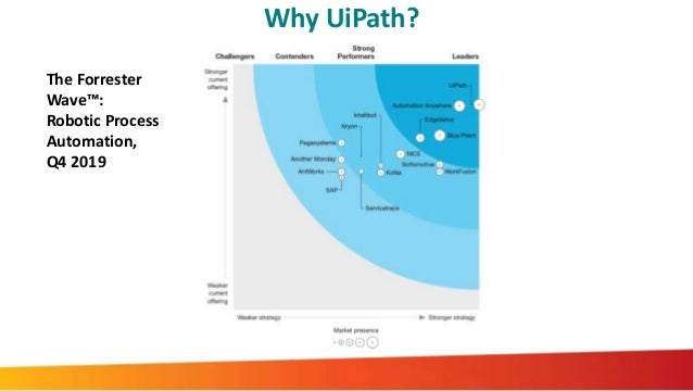 uipath pwc