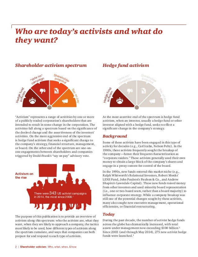 Shareholder activism Who, what, when, and how?