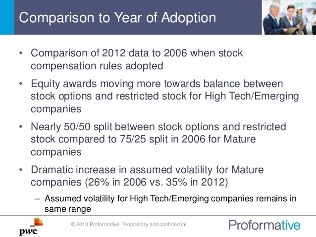 Stock options pwc