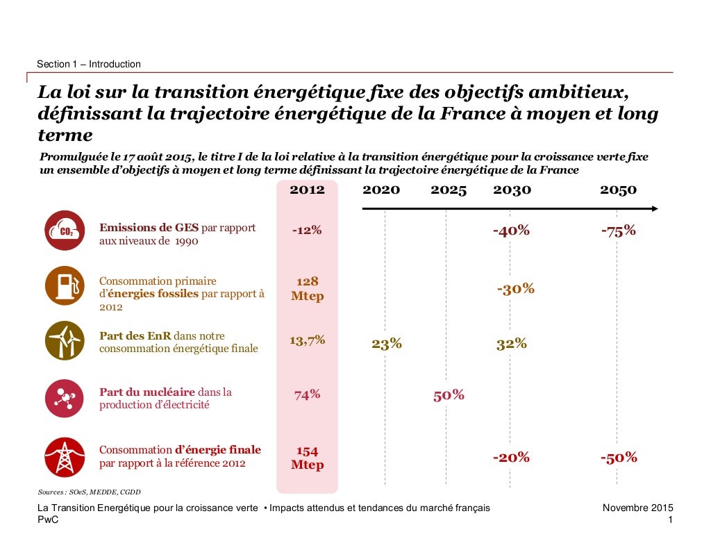 Etude PwC : La transition énergétique pour la croissance verte (nov 2…