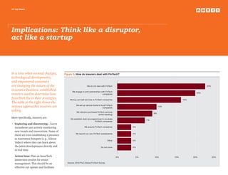 10 top issues
Implications: Think like a disruptor,
act like a startup
In a time when societal changes,
technological developments,
and empowered customers
are changing the nature of the
insurance business, established
insurers need to determine how
InsurTech fits in their strategies.
The table to the right shows the
various approaches insurers are
taking.
More specifically, insurers are:
•	 Exploring and discovering – Savvy
incumbents are actively monitoring
new trends and innovations. Some of
them are even establishing a presence
in innovation hotspots (e.g., Silicon
Valley) where they can learn about
the latest developments directly and
in real time.
	Action Item: Plan an InsurTech
immersion session for senior
management. This should be an
effective eye opener and facilitate
Figure 5: How do insurers deal with FinTech?
Source: 2016 PwC Global FinTech Survey
25%20%15%10%5%0%
We do not deal with FinTech 23%
We engage in joint partnerships with FinTech
companies
20%
We buy and sell services to FinTech companies 16%
We set up venture funds to fund FinTech	
companies
10%
We rebrand purchased FinTech services
(white labelling)
9%
We establish start-up programmes to incubate
FinTech companies
7%
We acquire FinTech companies 4%
We launch our own FinTech subsiduaries 4%
Other 4%
Do not know 4%
 