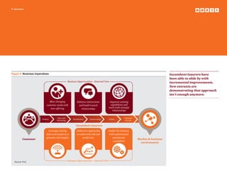 5 top issues
Figure 4: Business imperatives Incumbent insurers have
been able to slide by with
incremental improvements.
New entrants are
demonstrating that approach
isn’t enough anymore.
Source: PwC
Customer Market  business
environment
Product
Sales and
Marketing
Distribution Underwriting Claims
Customer
Service
Enable the business
with sophisticated
operational
capabilities
Utilize new approaches
to underwrite risk and
predict loss
Leverage existing
data and analytics to
generate risk insights
Meet changing
customer needs with
new offering
Enhance interactions
and build trusted
relationships
Augment existing
capabilities and
reach with strategic
relationships
Business Opportunities – Internal View
Business Opportunities – External View
Incumbent Insurers
 