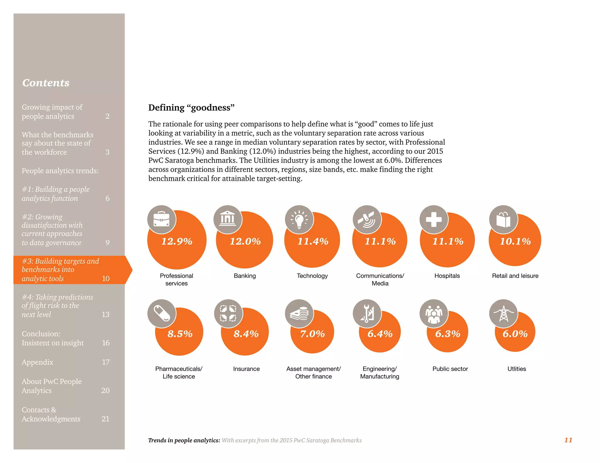 Trends in people analytics: With excerpts from the 2015 PwC Saratoga Benchmarks 11
Contents
8.5%
Defining “goodness”
The rationale for using peer comparisons to help define what is “good” comes to life just
looking at variability in a metric, such as the voluntary separation rate across various
industries. We see a range in median voluntary separation rates by sector, with Professional
Services (12.9%) and Banking (12.0%) industries being the highest, according to our 2015
PwC Saratoga benchmarks. The Utilities industry is among the lowest at 6.0%. Differences
across organizations in different sectors, regions, size bands, etc. make finding the right
benchmark critical for attainable target-setting.
Professional
services
Banking
Insurance
Technology
Pharmaceuticals/
Life science
Communications/
Media
Asset management/
Other finance
Hospitals Retail and leisure
Engineering/
Manufacturing
Public sector Utlities
12.9% 12.0% 11.4% 11.1% 11.1% 10.1%
6.0%6.3%6.4%7.0%8.4%
Growing impact of
people analytics	 2
What the benchmarks
say about the state of
the workforce	3
People analytics trends:
#1: Building a people
analytics function	6
#2: Growing
dissatisfaction with
current approaches
to data governance	9
#3: Building targets and
benchmarks into
analytic tools	10
#4: Taking predictions
of flight risk to the
next level	13
Conclusion:
Insistent on insight	 16
Appendix	17
About PwC People
Analytics	20
Contacts &
Acknowledgments	21
 