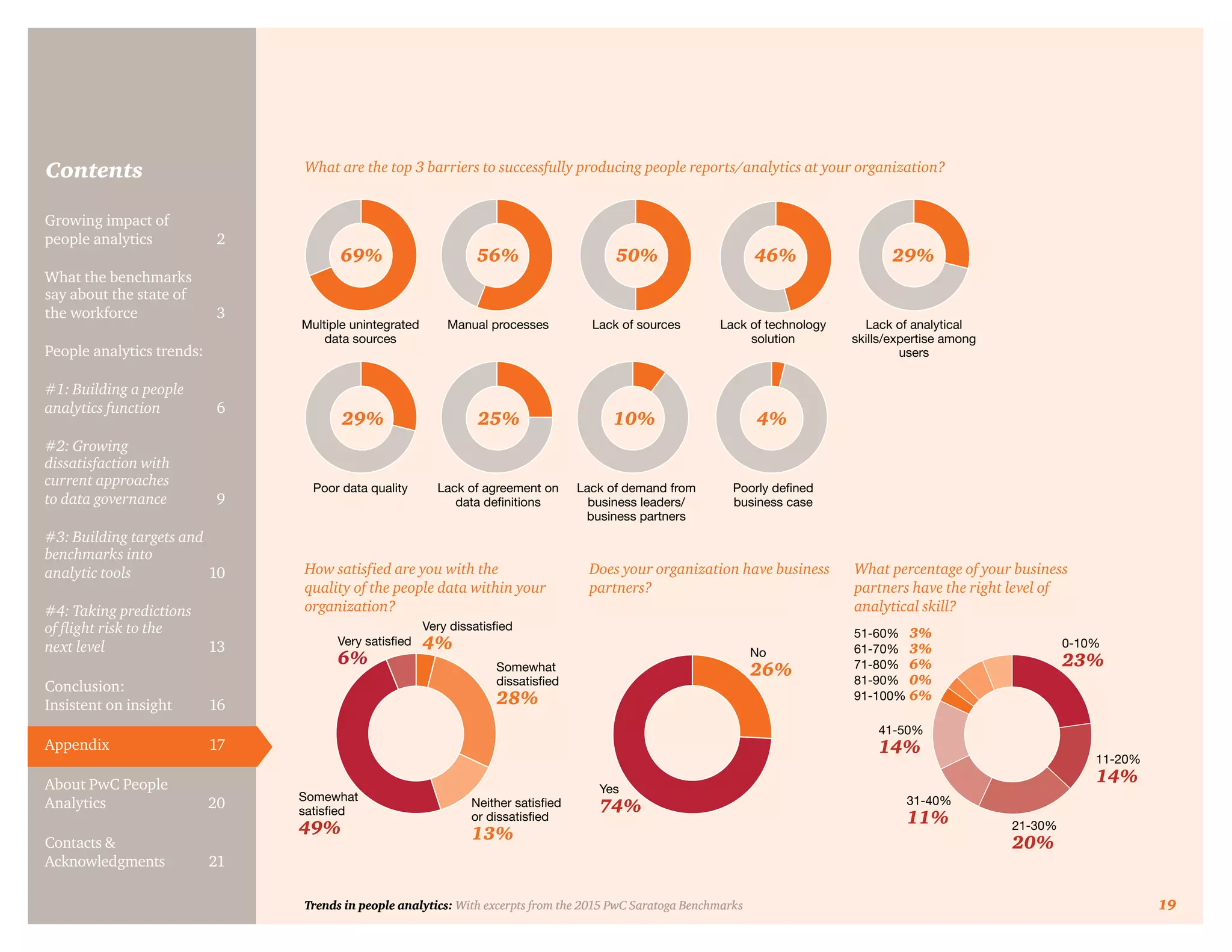 Trends in people analytics: With excerpts from the 2015 PwC Saratoga Benchmarks 19
Contents What are the top 3 barriers to successfully producing people reports/analytics at your organization?
How satisfied are you with the
quality of the people data within your
organization?
Does your organization have business
partners?
What percentage of your business
partners have the right level of
analytical skill?
Multiple unintegrated
data sources
Poor data quality
Manual processes
Lack of agreement on
data definitions
Lack of sources
Lack of demand from
business leaders/
business partners
Lack of technology
solution
Poorly defined
business case
Lack of analytical
skills/expertise among
users
69% 56%
29%
50%
25%
46%
10%
29%
4%
Somewhat
satisfied
49%
Somewhat
dissatisfied
28%
Neither satisfied
or dissatisfied
13%
Very dissatisfied
4%Very satisfied
6%
Yes
74%
No
26%
11-20%
14%
21-30%
20%
31-40%
11%
41-50%
14%
51-60% 3%
61-70% 3%
71-80% 6%
81-90% 0%
91-100% 6%
0-10%
23%
19Trends in people analytics: With excerpts from the 2015 PwC Saratoga Benchmarks
Growing impact of
people analytics	 2
What the benchmarks
say about the state of
the workforce	3
People analytics trends:
#1: Building a people
analytics function	6
#2: Growing
dissatisfaction with
current approaches
to data governance	9
#3: Building targets and
benchmarks into
analytic tools	10
#4: Taking predictions
of flight risk to the
next level	13
Conclusion:
Insistent on insight	 16
Appendix	17
About PwC People
Analytics	20
Contacts &
Acknowledgments	21
 