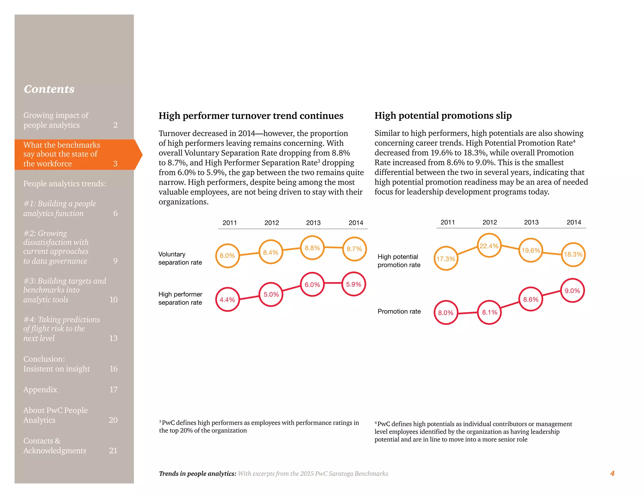 Trends in people analytics: With excerpts from the 2015 PwC Saratoga Benchmarks 4
Contents
High potential promotions slip
Similar to high performers, high potentials are also showing
concerning career trends. High Potential Promotion Rate4
decreased from 19.6% to 18.3%, while overall Promotion
Rate increased from 8.6% to 9.0%. This is the smallest
differential between the two in several years, indicating that
high potential promotion readiness may be an area of needed
focus for leadership development programs today.
Voluntary
separation rate
High potential
promotion rate
High performer
separation rate
Promotion rate
2011	 2012 2013	 2014 2011	 2012 2013	 2014
8.0%
17.3%
4.4%
8.0%
5.0%
8.1%
6.0%
8.6%
5.9%
9.0%
8.4%
22.4%8.8% 19.6%8.7%
18.3%
High performer turnover trend continues
Turnover decreased in 2014—however, the proportion
of high performers leaving remains concerning. With
overall Voluntary Separation Rate dropping from 8.8%
to 8.7%, and High Performer Separation Rate3
dropping
from 6.0% to 5.9%, the gap between the two remains quite
narrow. High performers, despite being among the most
valuable employees, are not being driven to stay with their
organizations.
3
PwC defines high performers as employees with performance ratings in
the top 20% of the organization
4
PwC defines high potentials as individual contributors or management
level employees identified by the organization as having leadership
potential and are in line to move into a more senior role
Growing impact of
people analytics	 2
What the benchmarks
say about the state of
the workforce	3
People analytics trends:
#1: Building a people
analytics function	6
#2: Growing
dissatisfaction with
current approaches
to data governance	9
#3: Building targets and
benchmarks into
analytic tools	10
#4: Taking predictions
of flight risk to the
next level	13
Conclusion:
Insistent on insight	 16
Appendix	17
About PwC People
Analytics	20
Contacts &
Acknowledgments	21
 