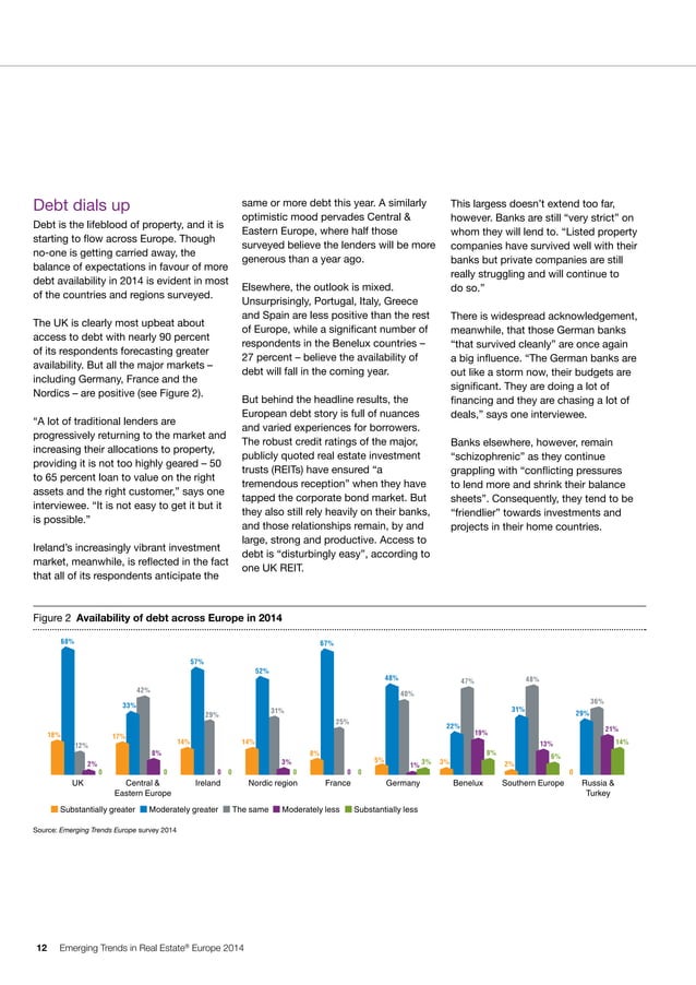 Etude PwC/ULI Emerging Trends in Real Estate® Europe 2014