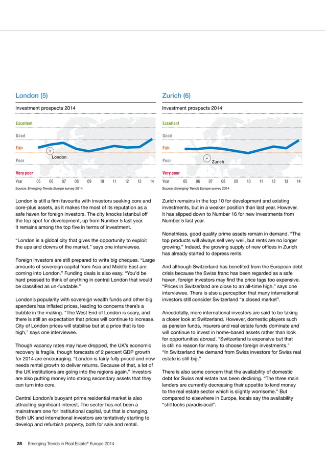 Etude PwC/ULI Emerging Trends in Real Estate® Europe 2014