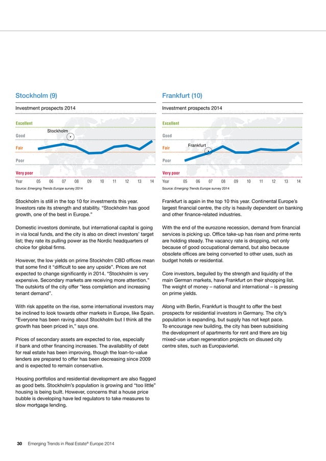 Etude PwC/ULI Emerging Trends in Real Estate® Europe 2014