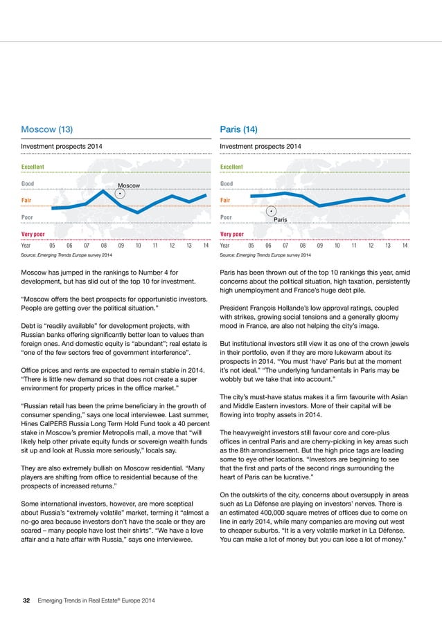 Etude PwC/ULI Emerging Trends in Real Estate® Europe 2014