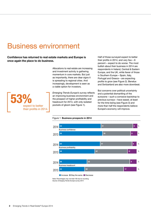 Etude PwC/ULI Emerging Trends in Real Estate® Europe 2014